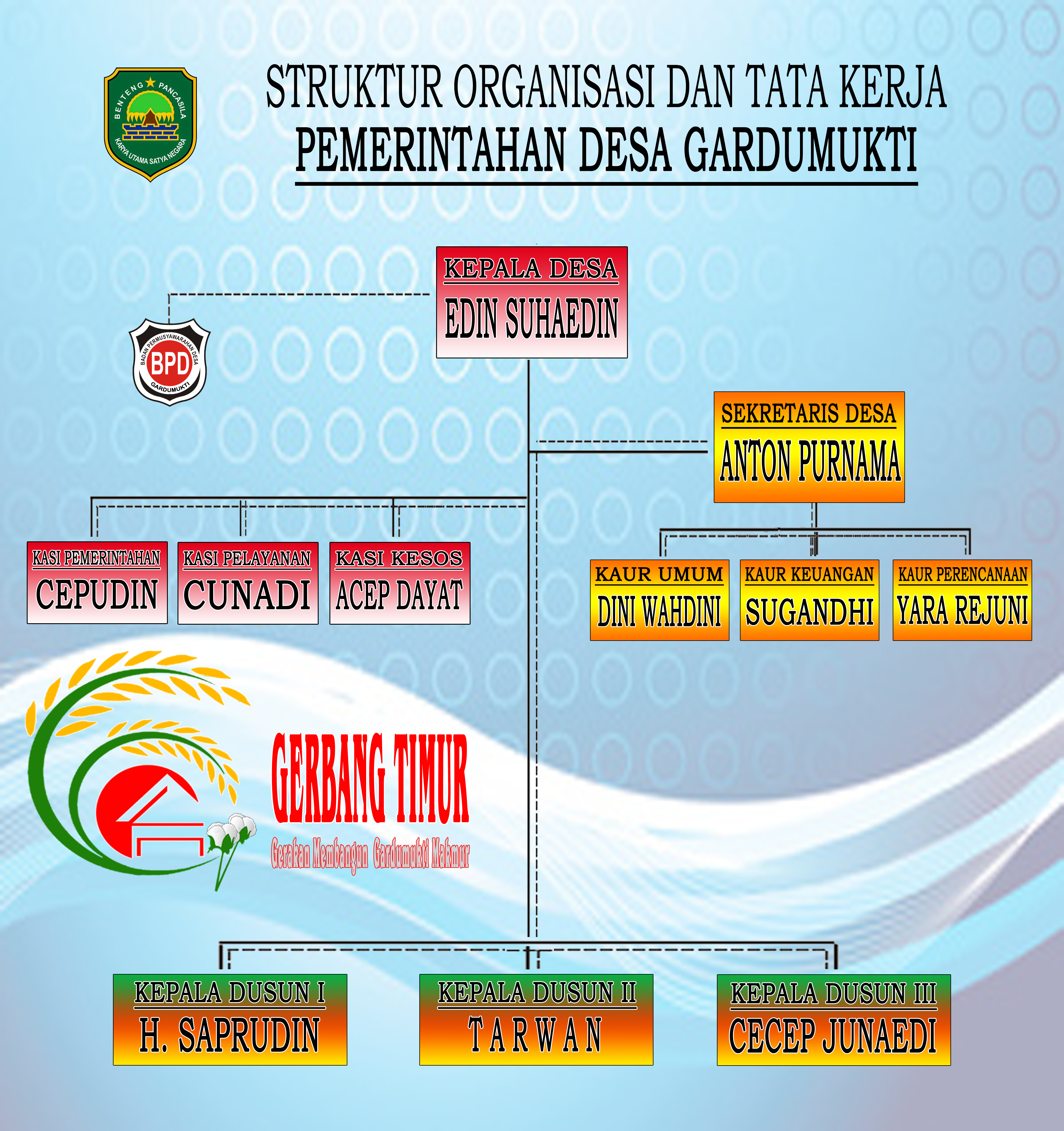 STRUKTUR ORGANISASI DAN TATA KERJA